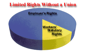 Limited Rights without Union!